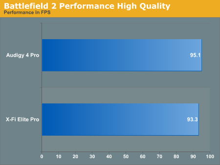 Battlefield 2 Performance High Quality